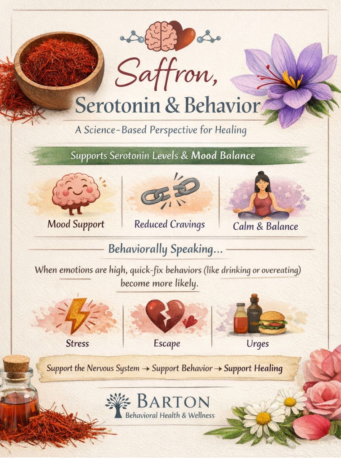 Saffron